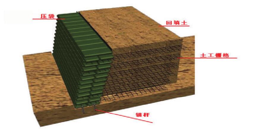 領(lǐng)翔生態(tài)袋的確保護坡生態(tài)效果