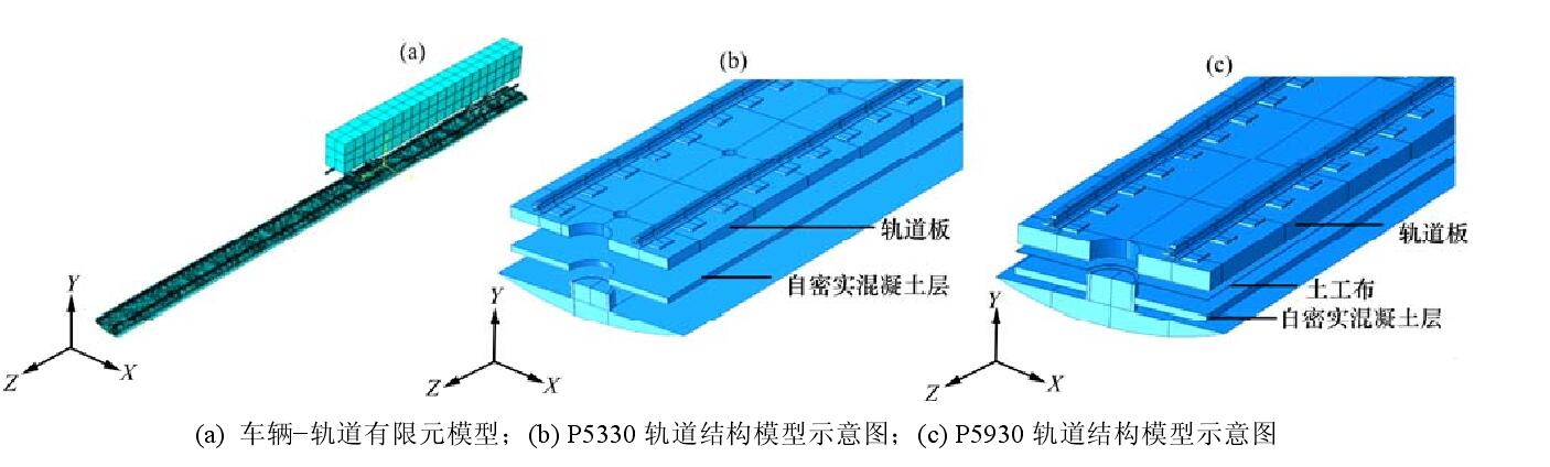 土工布的設置可有利于軌道檢修及維護狀態(tài)